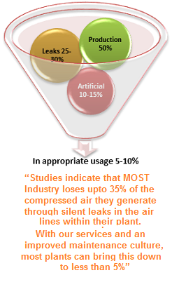 compresed air leak audit and survey