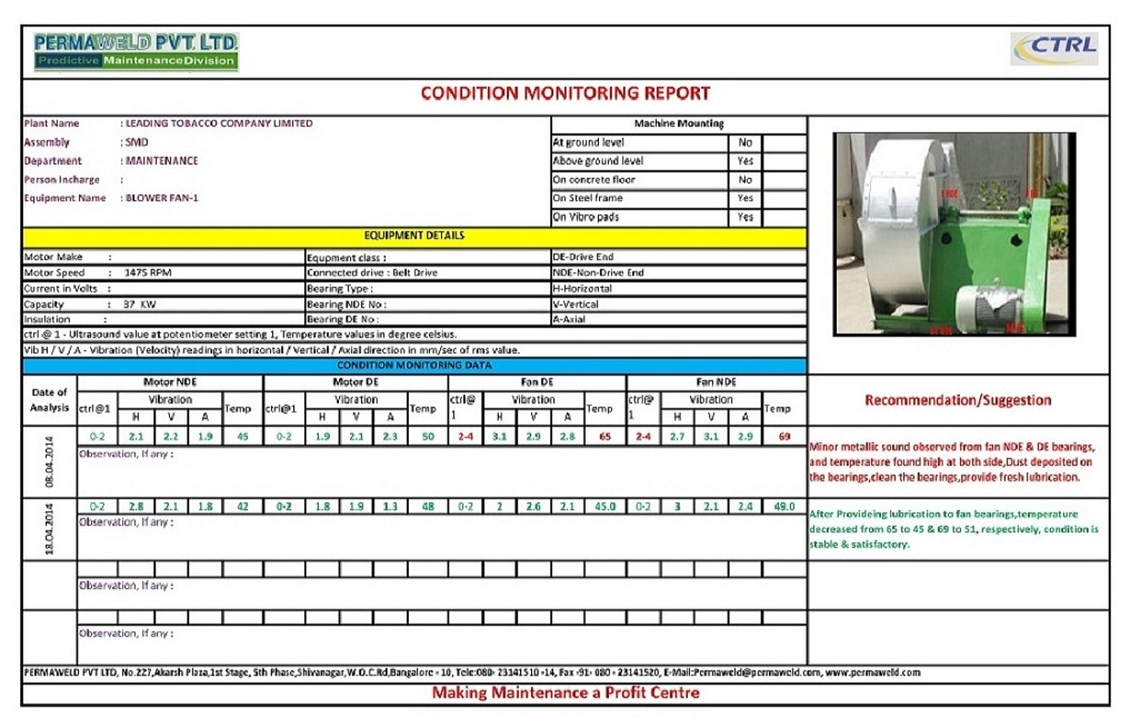 condition monitoring report2
